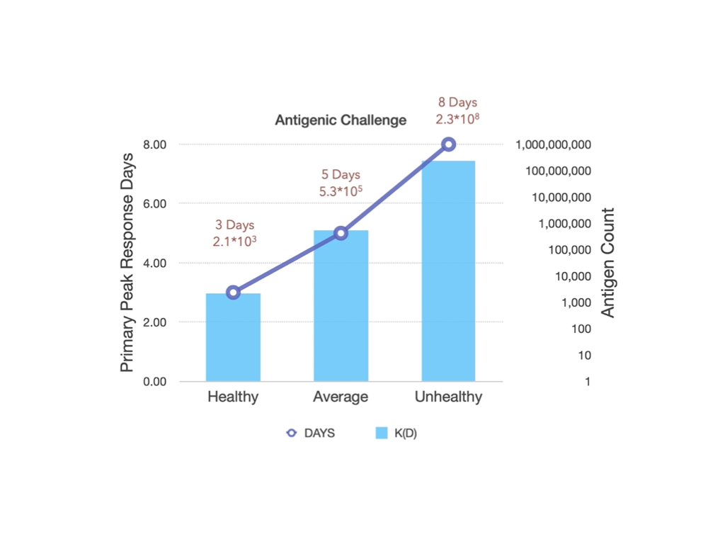 Health Measure