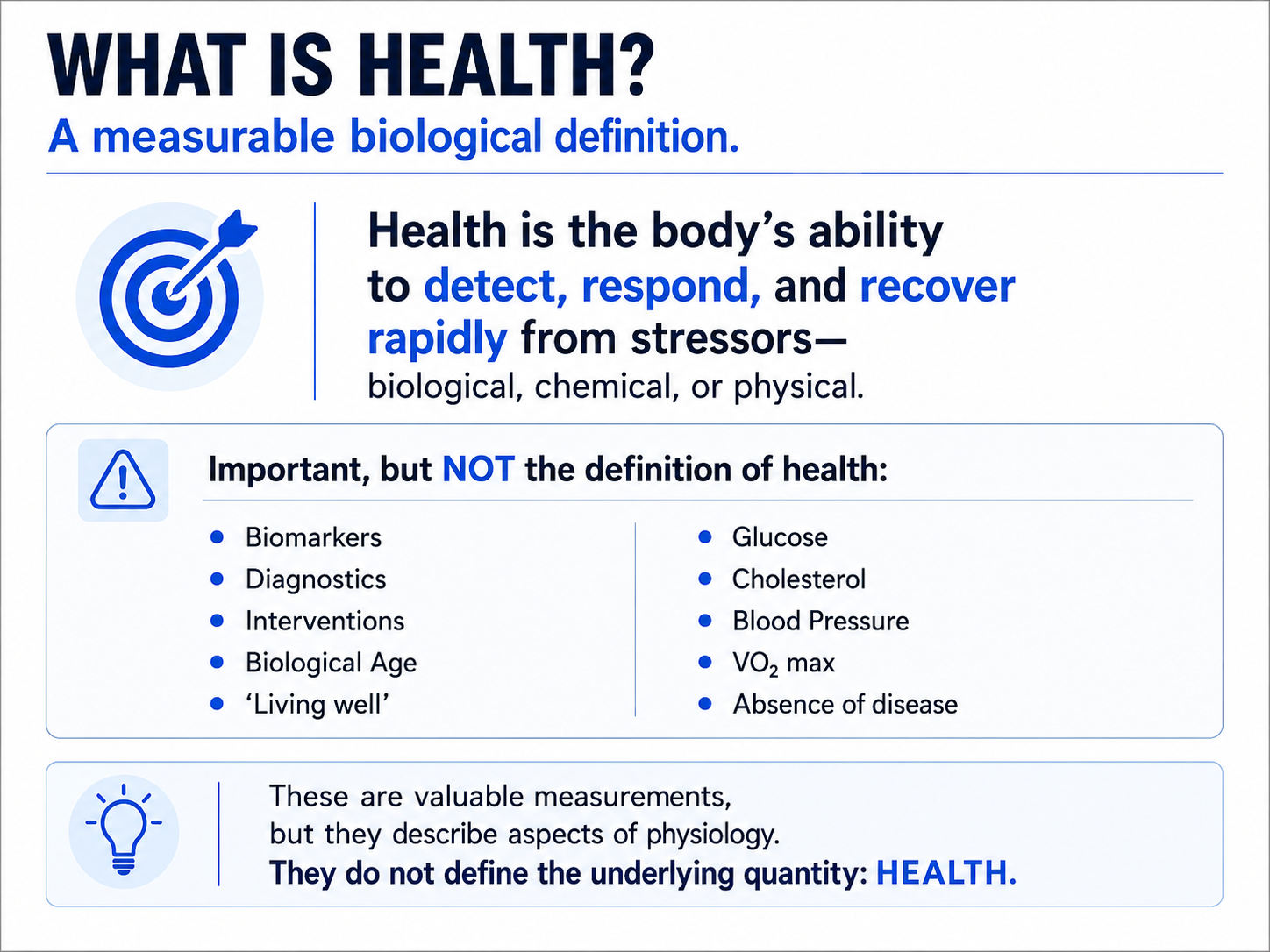 What Is Health infographic showing common health-related measurements such as glucose, cholesterol, blood pressure, biological age, and biomarkers, contrasted with health as the body’s ability to detect, respond, and recover from stress.
