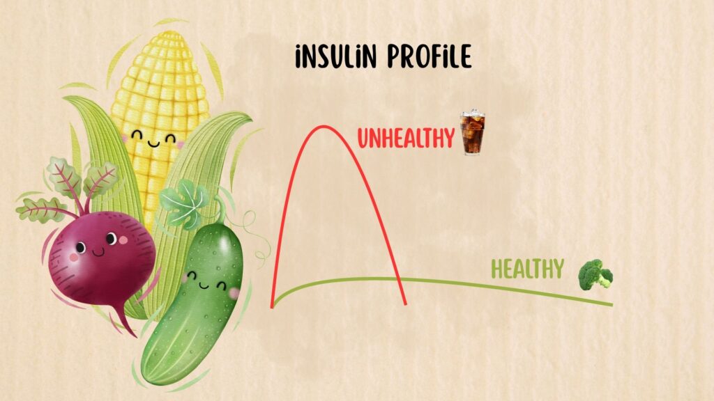 Two postprandial insulin curves: a healthy curve that rises gently to a low peak and tapers with a long tail, and an unhealthy curve that spikes quickly and drops fast.