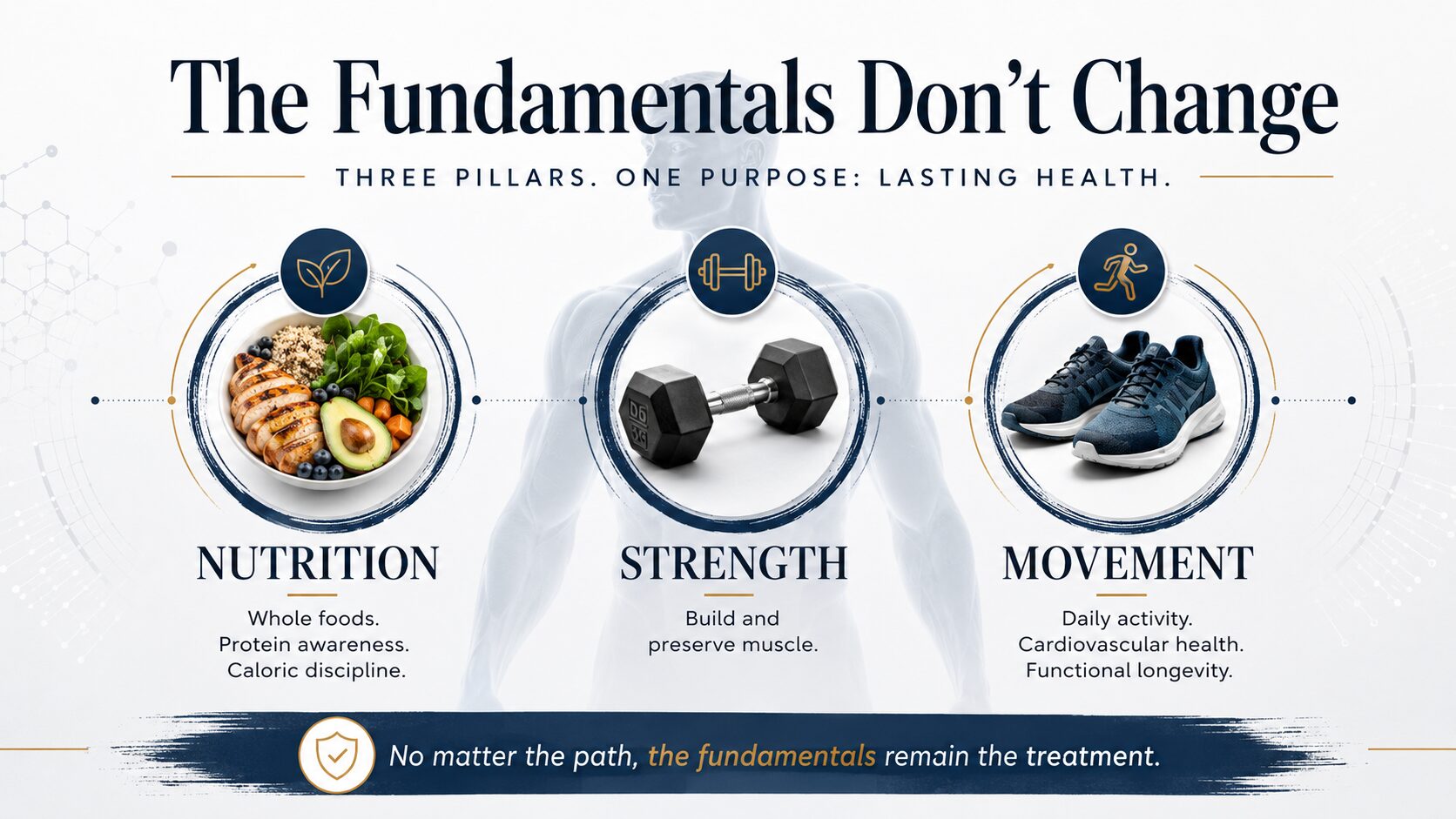 Fundamentals Dont Change - Dr. Bomi Joseph