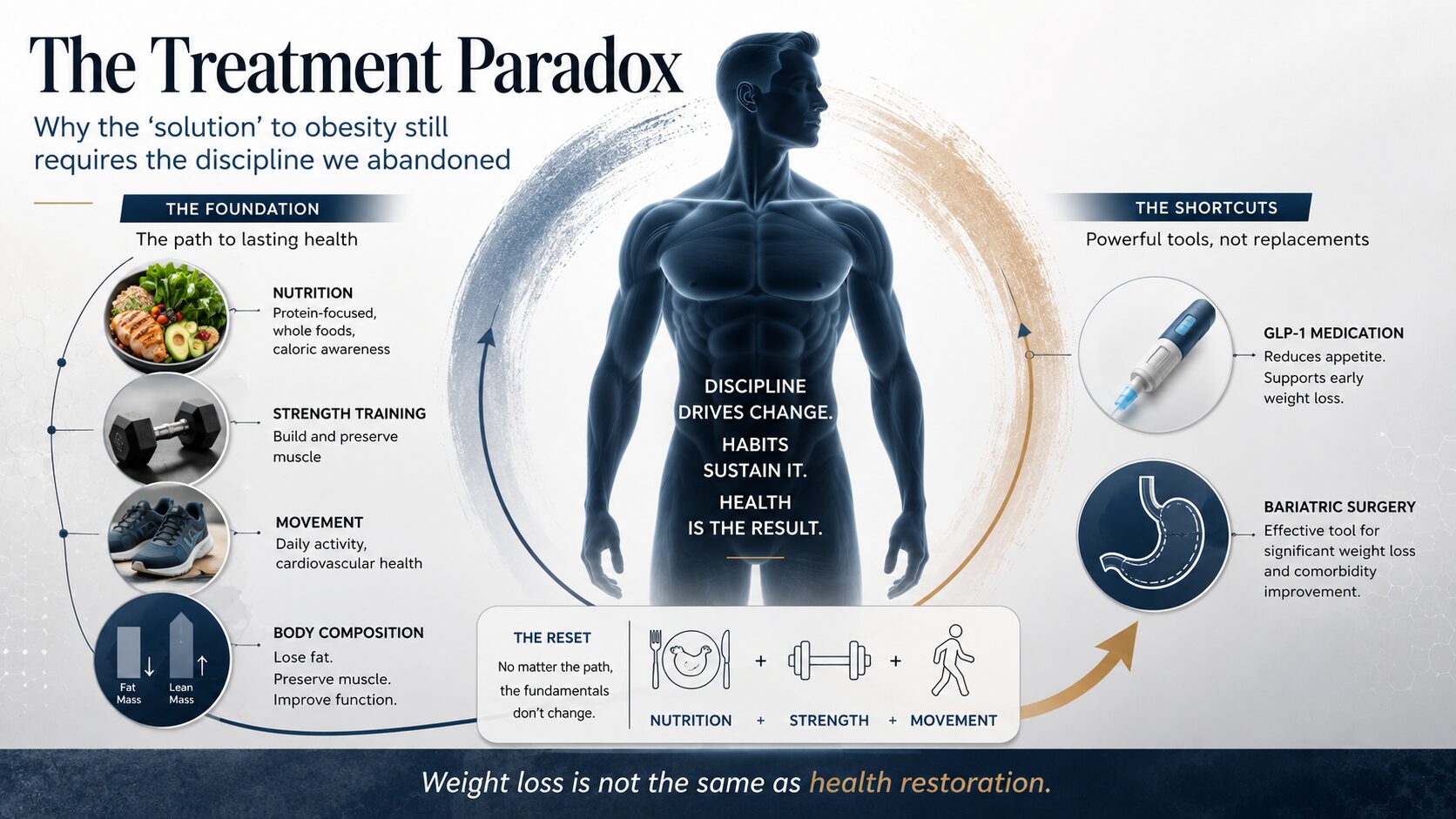 how to mix compounded semaglutide Semaglutide for weight loss | Blog
