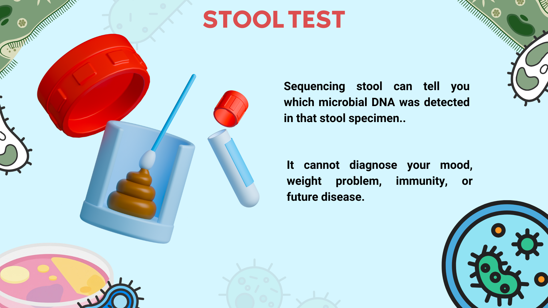 Stool microbiome sequencing graphic showing microbial DNA detection while distinguishing measurement from interpretation, diagnosis and disease prediction.